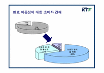 번호이동성 제도에 따른 KTF브랜드 강화를 위한 홍보전략-6