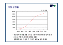 번호이동성 제도에 따른 KTF브랜드 강화를 위한 홍보전략-10