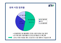 번호이동성 제도에 따른 KTF브랜드 강화를 위한 홍보전략-11