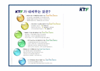 번호이동성 제도에 따른 KTF브랜드 강화를 위한 홍보전략-13