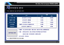 [전략경영] 주현테크컴퓨터 전략경영-8