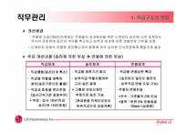 [인사관리] LG전자 인사관리-17