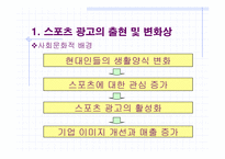 [스포츠광고] 스포츠광고의 이미지와 광고 효과-3