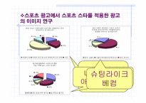 [스포츠광고] 스포츠광고의 이미지와 광고 효과-13