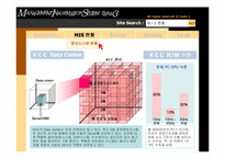 [경영정보시스템] KCC MIS-13