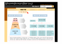 [경영정보시스템] KCC MIS-14