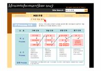 [경영정보시스템] KCC MIS-15