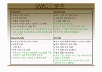 [광고경영] 하이트맥주와 하이트프라임맥주의 광고 분석 및 마케팅-5