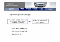 [경영전략] 현대자동차의 성공요인 분석과 향후과제-10