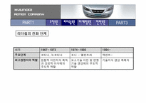 [경영전략] 현대자동차의 성공요인 분석과 향후과제-14