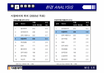 [경영정보시스템] 대웅제약 IS 분석-10