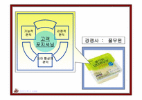 [광고기획서] 두부종가 광고기획안-9