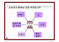 [광고기획서] 두부종가 광고기획안-12