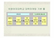 [대학마케팅] 숙명여자대학교의 마케팅사례분석-4