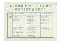 [대학마케팅] 숙명여자대학교의 마케팅사례분석-7
