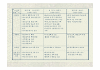 [대학마케팅] 숙명여자대학교의 마케팅사례분석-8