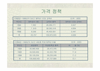 [대학마케팅] 숙명여자대학교의 마케팅사례분석-13