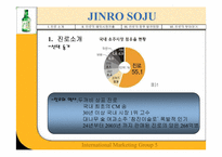 [국제마케팅] JINRO 진로의 해외진출성공사례-3