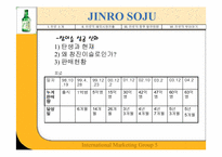 [국제마케팅] JINRO 진로의 해외진출성공사례-4