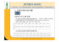[국제마케팅] JINRO 진로의 해외진출성공사례-6