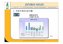 [국제마케팅] JINRO 진로의 해외진출성공사례-13