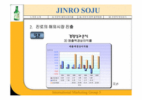 [국제마케팅] JINRO 진로의 해외진출성공사례-15