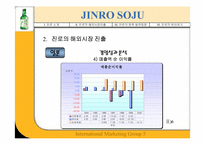 [국제마케팅] JINRO 진로의 해외진출성공사례-16