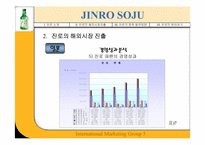 [국제마케팅] JINRO 진로의 해외진출성공사례-17