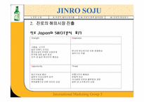 [국제마케팅] JINRO 진로의 해외진출성공사례-20