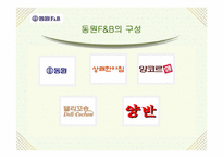 [국제경영학기업사례] `동원양반김` 글로벌경영기업사례-7