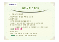 [국제경영학기업사례] `동원양반김` 글로벌경영기업사례-10