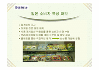 [국제경영학기업사례] `동원양반김` 글로벌경영기업사례-12