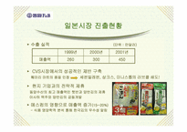 [국제경영학기업사례] `동원양반김` 글로벌경영기업사례-13
