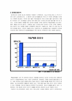 [소매업경영] 토스트전문점 `이삭토스트`분석-4