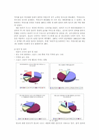 [스포츠광고] 스포츠광고의 이미지와 광고 효과-15