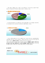 [마케팅전략] 동국대학교 IMC 전략-3
