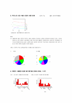 [중국경제] 한중무역현황에 대한 분석-4