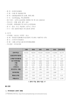 [중국시장조사] 신세계 이마트 중국시장진출사례-3
