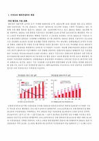 [중국시장조사] 신세계 이마트 중국시장진출사례-4