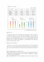 [국제경영학기업사례] `동원양반김` 글로벌경영기업사례-2