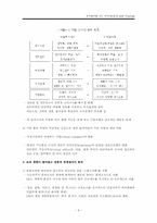 [조직행위론] 직무재설계-9