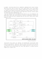 SK글로벌 분식회계사건 및 소버린의 SK경영권 위협의 SK그룹 주식들의 상관관계에의 영향-9