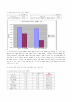 SK글로벌 분식회계사건 및 소버린의 SK경영권 위협의 SK그룹 주식들의 상관관계에의 영향-12
