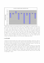 SK글로벌 분식회계사건 및 소버린의 SK경영권 위협의 SK그룹 주식들의 상관관계에의 영향-14