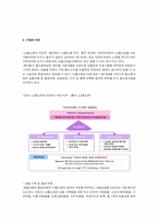 [마케팅전략] LG홈쇼핑 기업전략분석-3