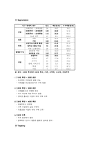 [마케팅전략] LG홈쇼핑 기업전략분석-10