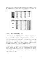 [통계조사와 자료분석] 성균관대학교 학생들의 열람실 이용 실태와 만족도 조사-4