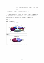 [통계조사와 자료분석] 성균관대학교 학생들의 열람실 이용 실태와 만족도 조사-6