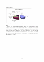 [통계조사와 자료분석] 성균관대학교 학생들의 열람실 이용 실태와 만족도 조사-8
