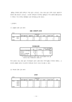 [통계조사와 자료분석] 성균관대학교 학생들의 열람실 이용 실태와 만족도 조사-16